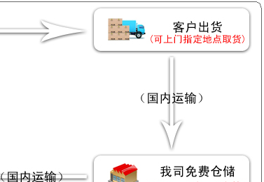 泰国货运